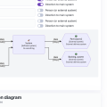 Diagrams as code interactive templates