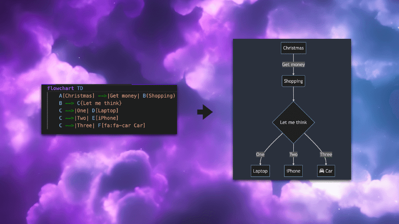 Featured image of post Diagrams as code